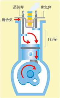 エンジンの仕組み