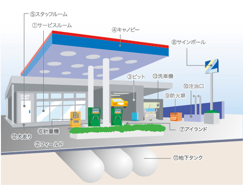 ガソリンスタントイメージ